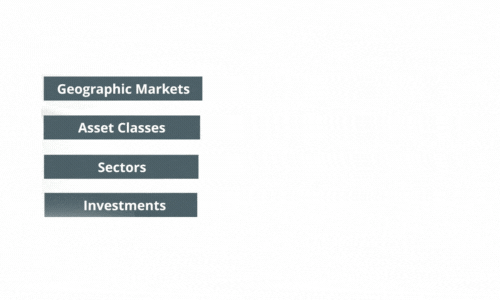 SIA Wealth relative strength ranking